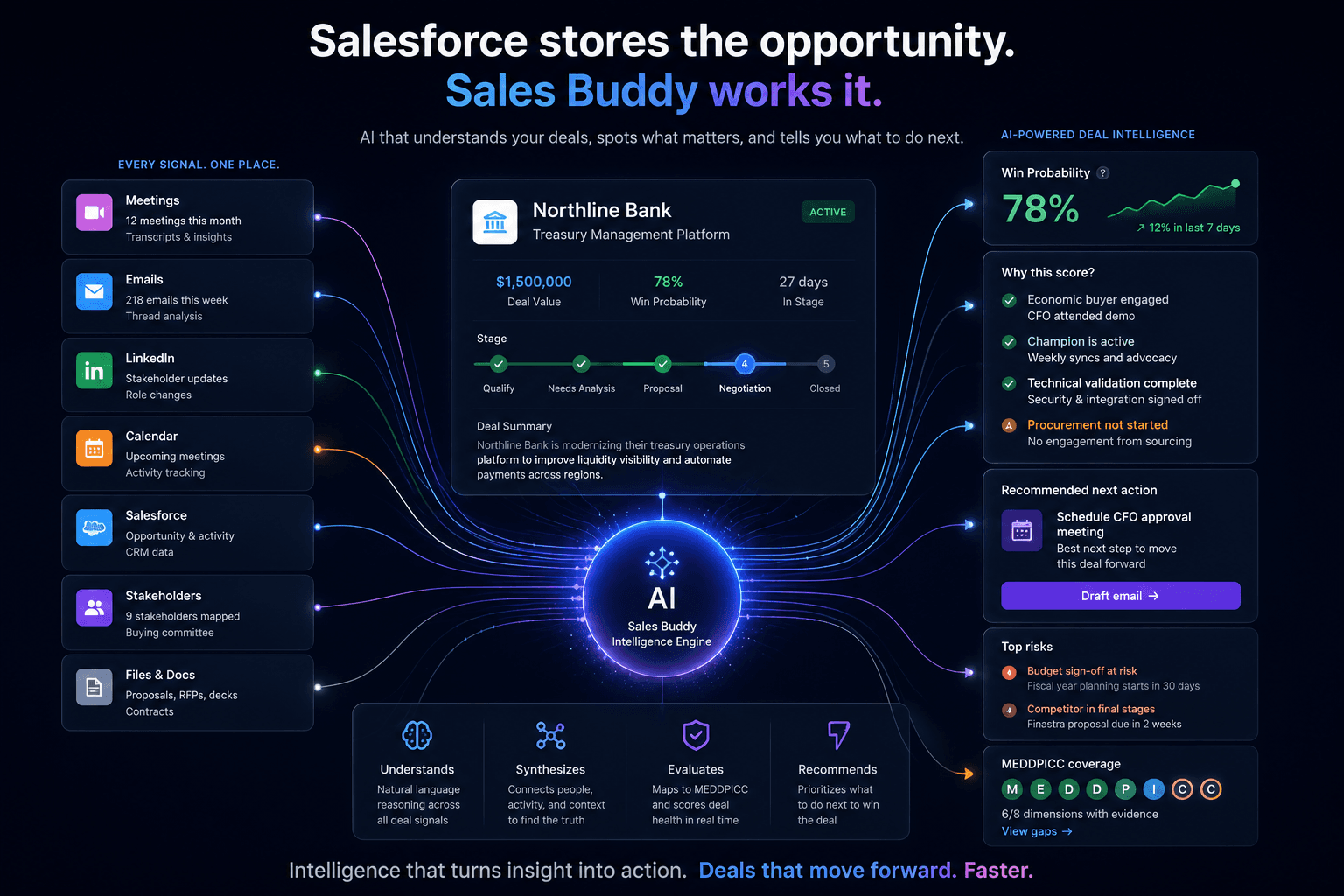 Sales Buddy product interface