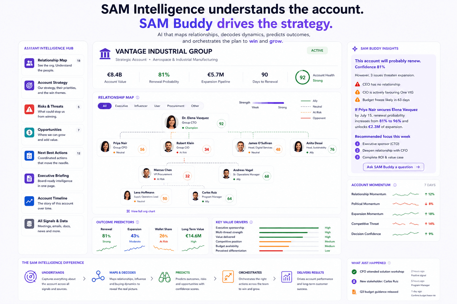SAM product interface